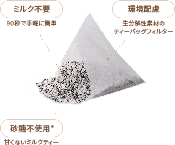 ミルクとけだすティーバッグ 断面図解